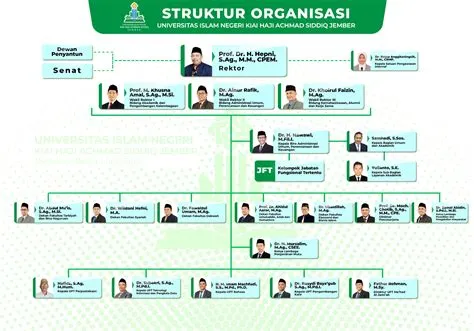 Pendidikan Islam Anak Usia Dini IAIN Jember