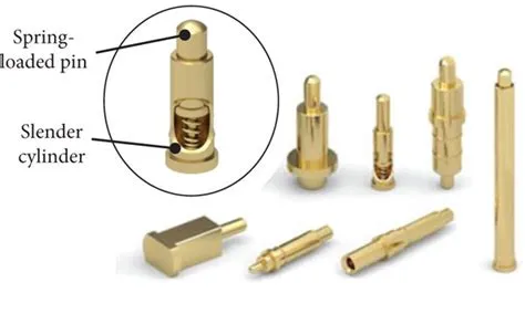 Spring Loaded Pins Hardware