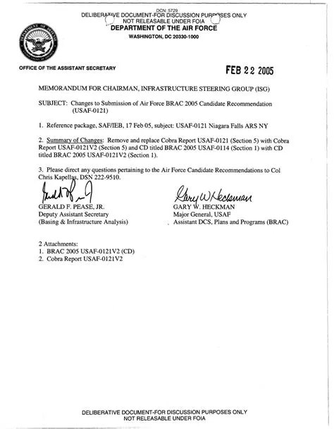 Printable Us Navy Memorandum Template PDF Sample - Tacitproject