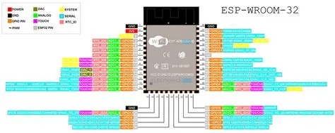 Esp32 Pinout Esp Wroom 32 Pinout Esp Arduino Analog To