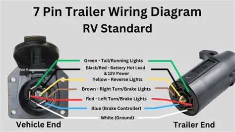 How To Connect Your 7 Pin Trailer Wiring Easily (Diagram Included ...