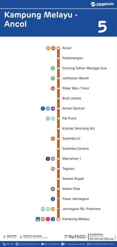 Rute Transjakarta Busway 2019 Semua Koridor Lengkap!