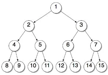 รื้อฟื้นความหลัง กลับไปทบทวน Trie (Data Structure) | by Thanaphoom ...
