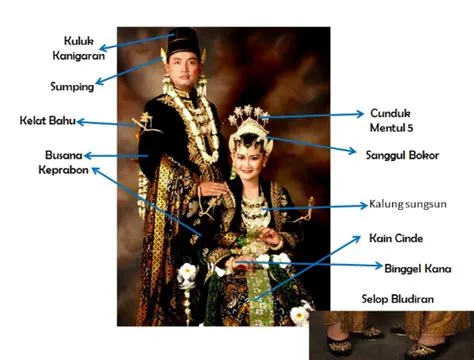 Ragam Busana Pengantin Jogja, Wajib Tahu!