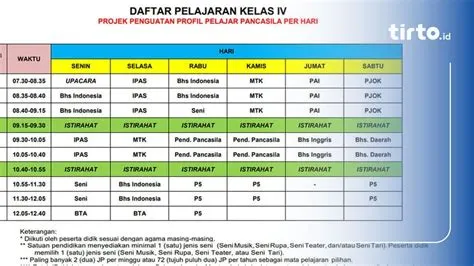 Contoh Jadwal Pelajaran Kelas 4 SD Kurikulum Merdeka & Link