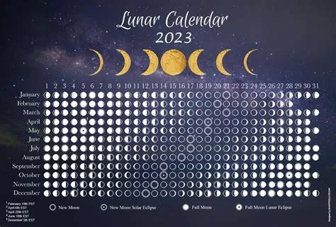 Moon Calendar 2023 Lunar Phases And Eclipses Tracker Night Sky ...