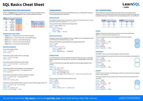 Sql Query Cheat Sheet SQL [cheatsheet] Template By Malavica | Notion