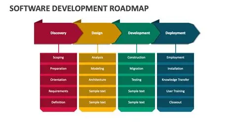 roadmap of software developer What is roadmap in software development?