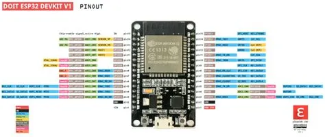 ESP32 pinout - How to use GPIO pins? Pin mapping of ESP32