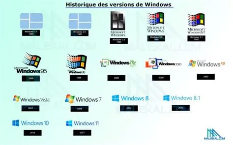 Qu'est-ce que Windows : tout savoir - malekal.com