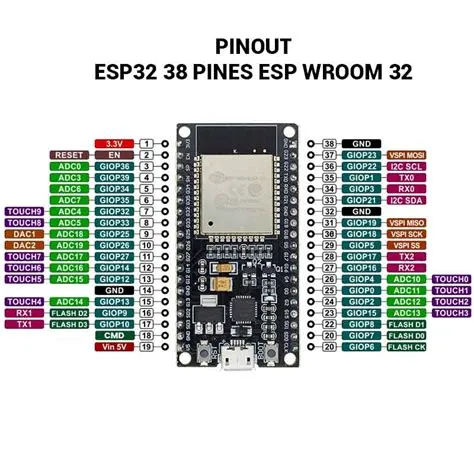 What Is En Pin In Esp32 at Lynda Tawney blog