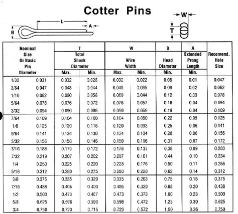 Split Pin Size Chart at Jonathan Landseer blog