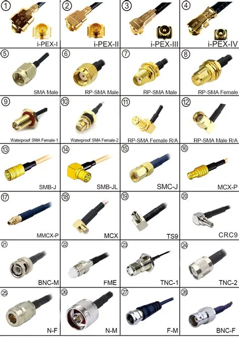 SMB Type Male Pin Straight to F Type Female for RF Coaxial Cable Converter
