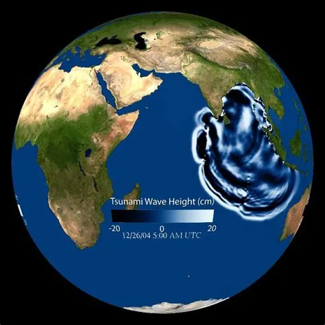 Indian Ocean Tsunami 2004 Diagram