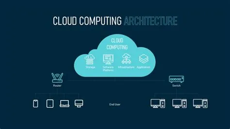 Cloud Computing PPT Template