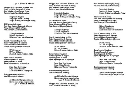 Lagu 38 Provinsi Di Indonesia | PDF