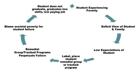 Heterogeneous Grouping in Education: Benefits & Best Practices