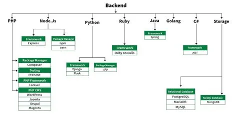Roadmap backend 2024