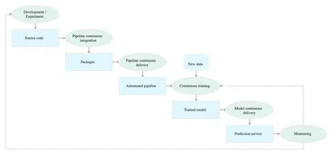 Intro to Production ML and MLOps - ML REPA Library: MLOps and ML ...