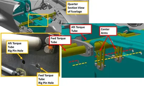 Rigging Yaw Controls