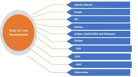 Java Developer Road Map 2021 - Learning Path for Java Developer