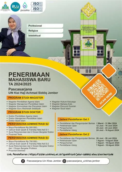 Pendaftaran Mahasiswa Baru Pascasarjana UIN Kiai Haji Achmad Siddiq ...
