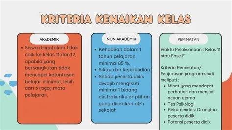 SMA Islam AL-Fajar - Al-Fajar