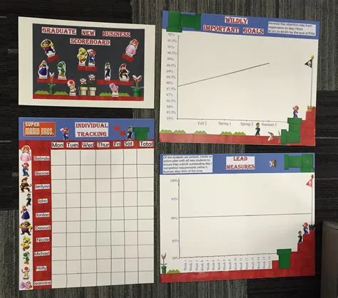 My team 4dx scoreboard | Scoreboard, Wildly important goals, Work ...