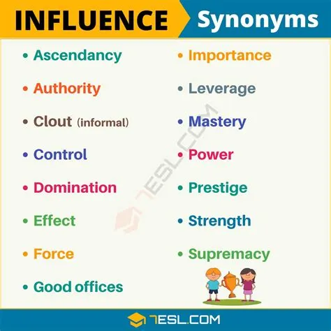 100+ Synonyms for Influence with Examples | Another Word for “Influence ...
