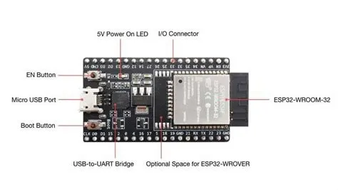 How to reboot/reset ESP32 without pressing the reboot button on the ...
