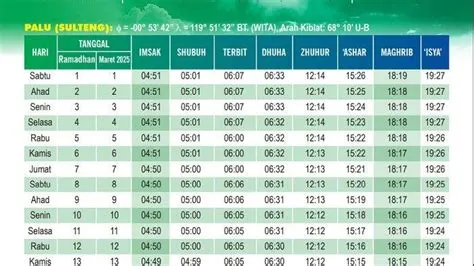Jadwal Imsakiyah Ramadhan 1446 H 2025 di Kota Palu Selama Satu Bulan ...