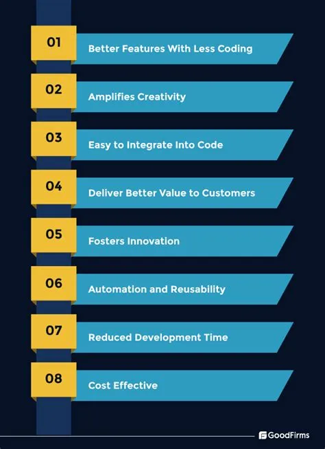 Benefits of Integrating APIs in Mobile App Development