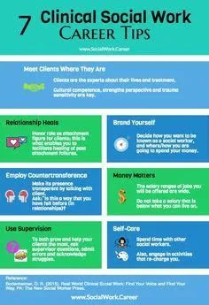 Clinical supervision – Artofit