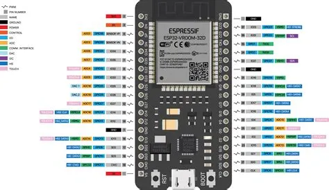 Esp32 Dev Board Voltage Output Pin