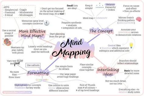 Mind Mapping | Original Study Tips Studyblr