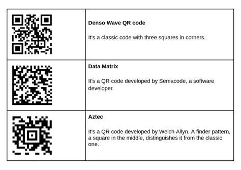 Qr Code Examples Marketing