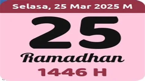Kalender 2025 Kapan Jadwal Bulan Ramadhan, Puasa dan Idul Fitri ...