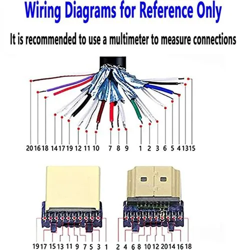 Wiring Hdmi Wire Color Diagram