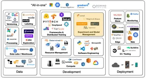 Lecture 2: Development Infrastructure & Tooling - Full Stack Deep Learning