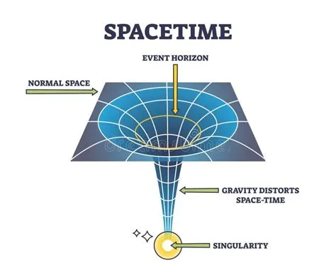 Spacetime Physics As Mathematical Model for Dimensions Outline Diagram ...