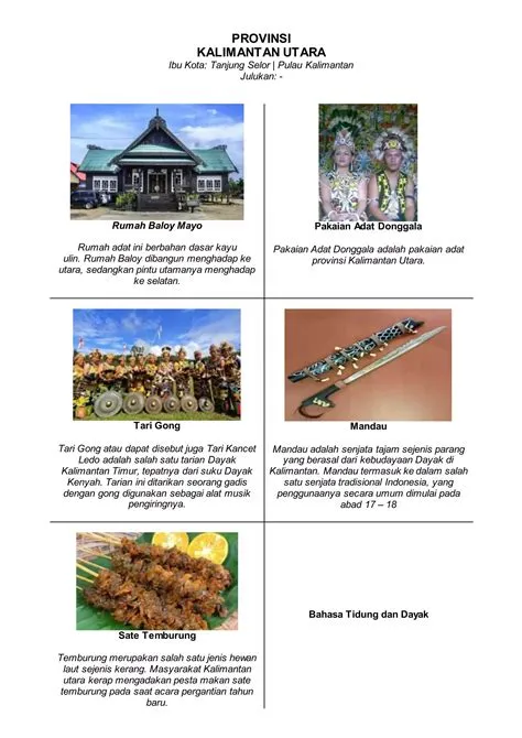 Keanekaragaman Budaya Indonesia (34 Provinsi) | PDF | Free Download ...