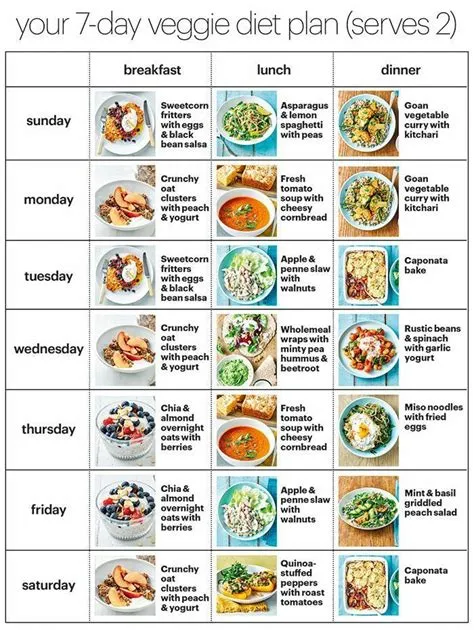 7 Day Veggie Diet Plan | Veggie diet, Vegan diet plan, Vegetarian meal plan