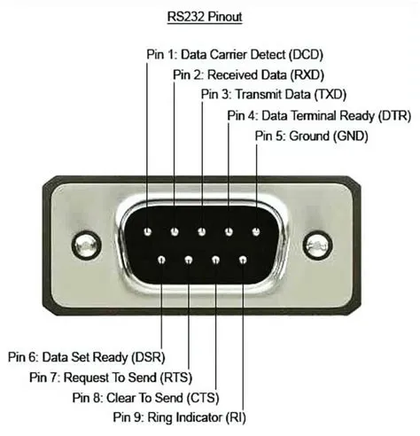 Understanding the Db9 Connector Pin Diagram: A Comprehensive Guide