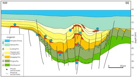 Geology and Petroleum Systems of the East China Sea Basin