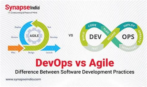 DevOps vs Agile Methodologies- Difference Between Software Development ...