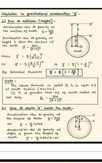 de Shantanu Chatterjee en Physics | Fisica formulas, Matematicas ...