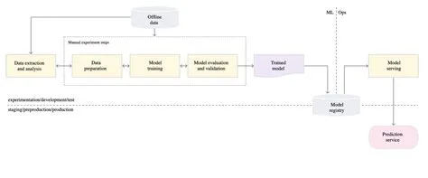 Intro to Production ML and MLOps - ML REPA Library: MLOps and ML ...