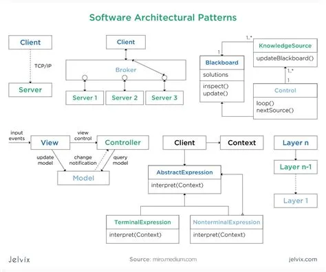Technical Design Document How To Write Software Design Documents: With