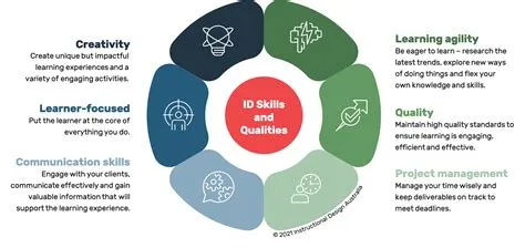 Online Training Design Tools at John Tabarez blog