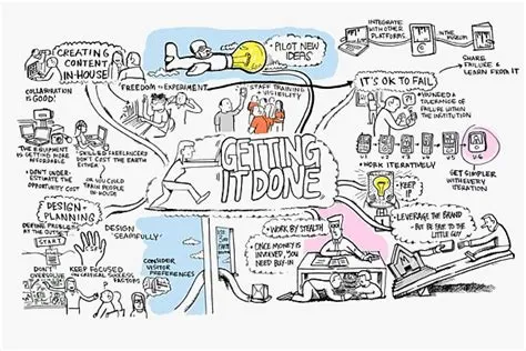 Top 10 Favourite Mind Maps